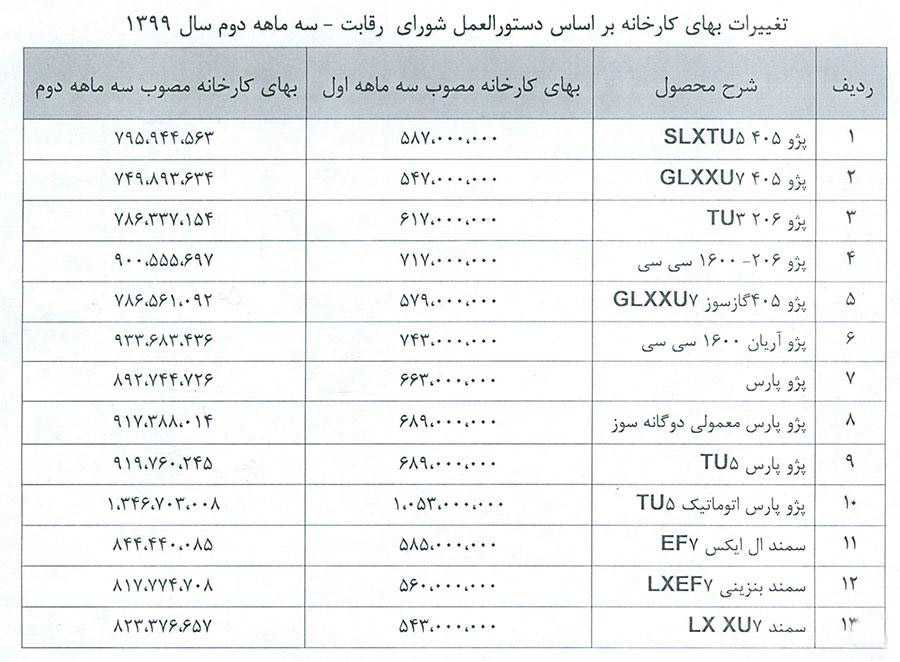 قیمت کارخانه 19 محصول ایران خودرو