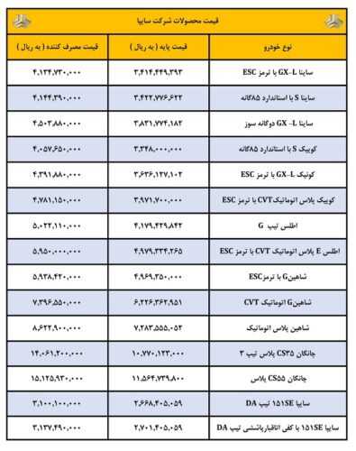 قیمت جدید محصولات سایپا در آذر 1403