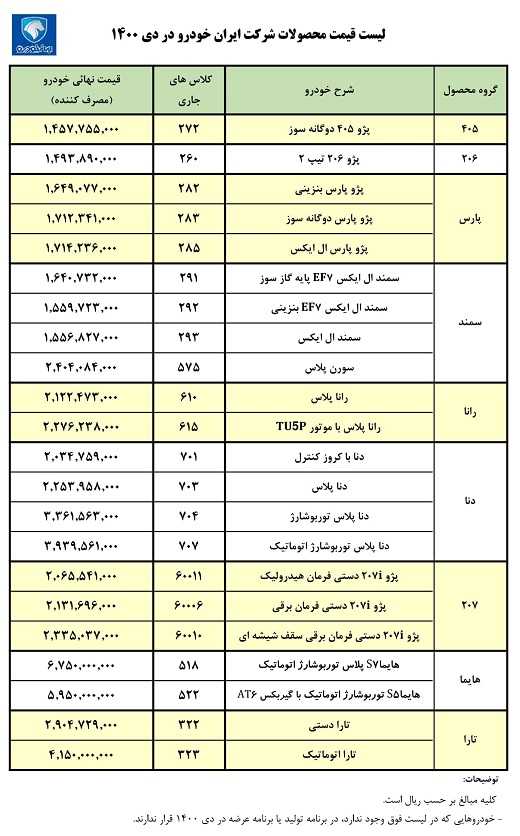 قیمت کارخانه ایران خودرو - دی 1400