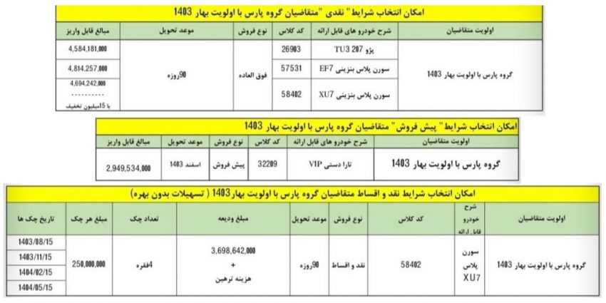 طرح تبدیل محصولات ایران خودرو / مرداد 1403