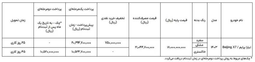 شرایط فروش تیارا پرایم مکث موتور / شهریور 1403