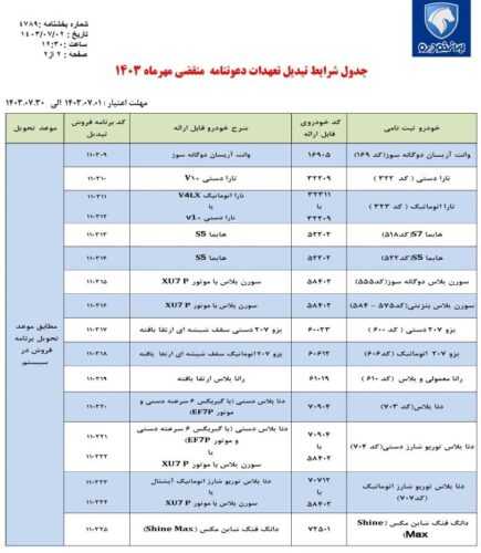 طرح تبدیل محصولات ایران خودرو / مهر 1403