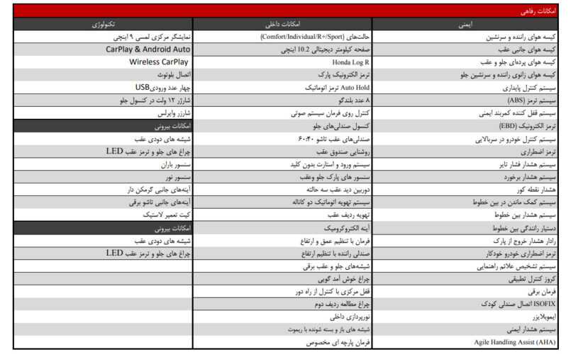 مشخصات هوندا سیویک تایپ R وارداتی