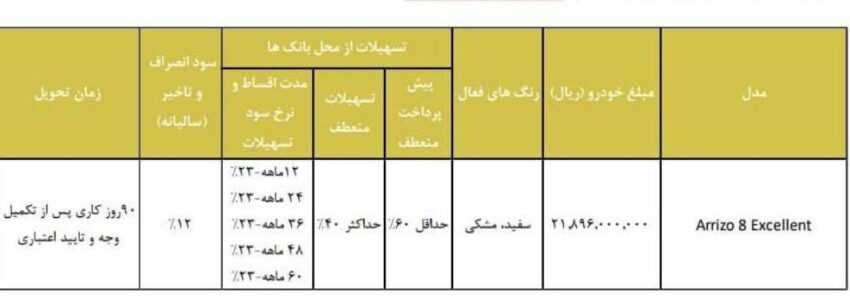 شرایط فروش آریزو 8 / شهریور 1403