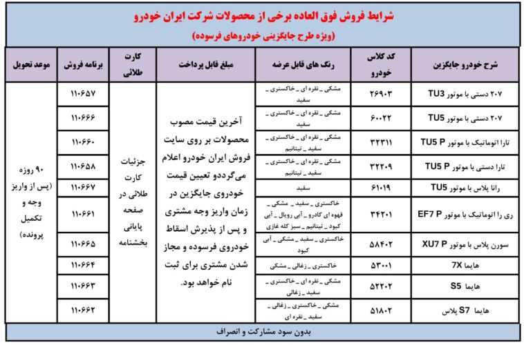 طرح فروش و جایگزینی خودروهای فرسوده ایران خودرو / آبان 1403