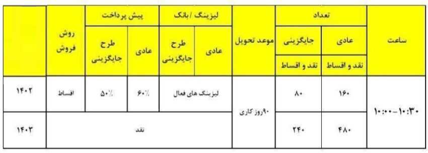 شرایط فروش تیگو 7 پرو مکس - آبان 1403