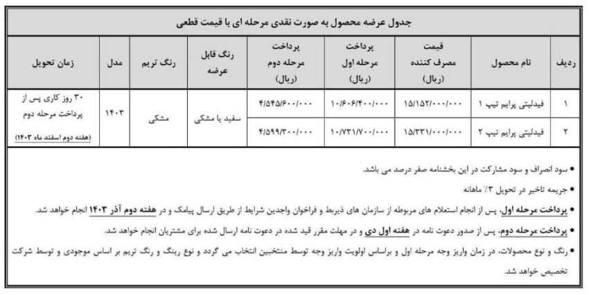 شرایط فروش فیدلیتی پرایم / آذر 1403