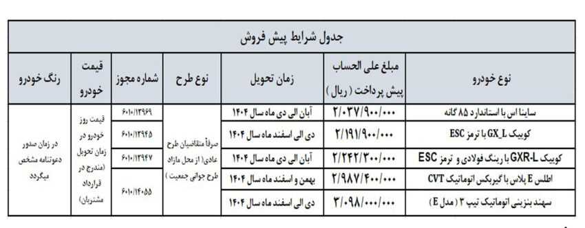 شرایط پیش فروش سایپا - اردیبهشت‌ 1404