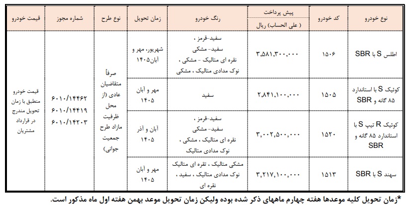 شرایط پیش فروش سایپا - بهمن 1404