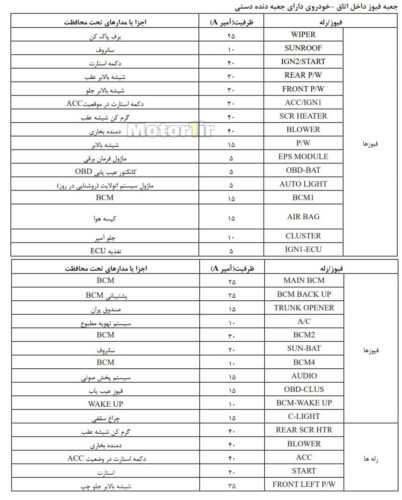 جعبه فیوز شاهین دستی داخل اتاق