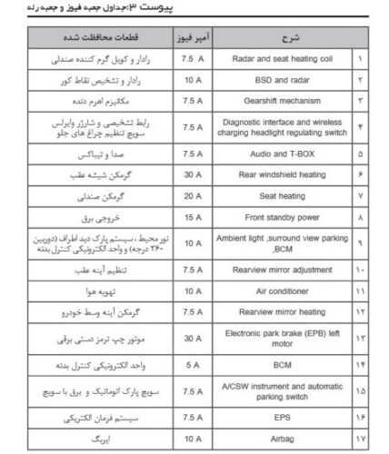 راهنمای جعبه فیوز فیدلیتی