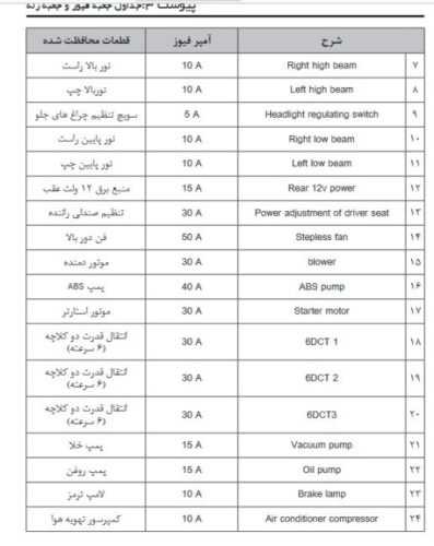 راهنمای جعبه فیوز فیدلیتی