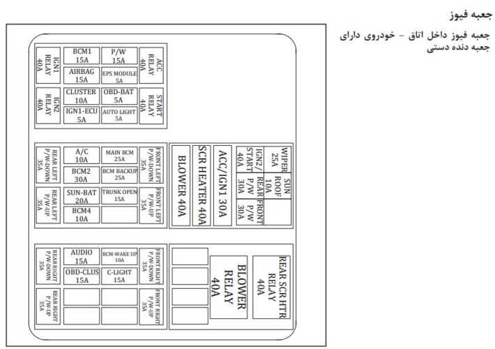 جعبه فیوز شاهین دستی داخل اتاق