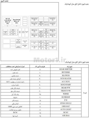 جعبه فیوز شاهین اتوماتیک داخل اتاق