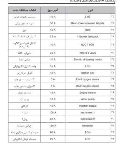 راهنمای جعبه فیوز فیدلیتی