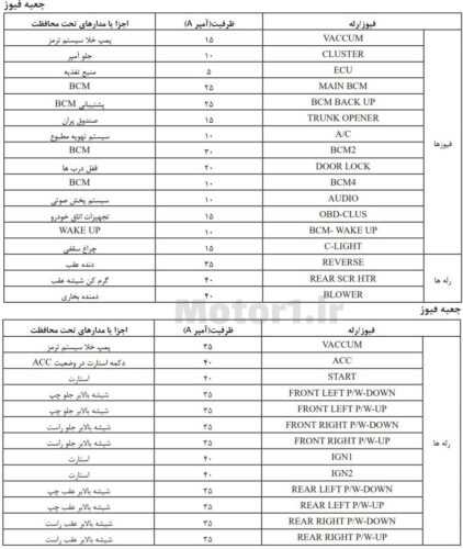 جعبه فیوز شاهین اتوماتیک داخل اتاق