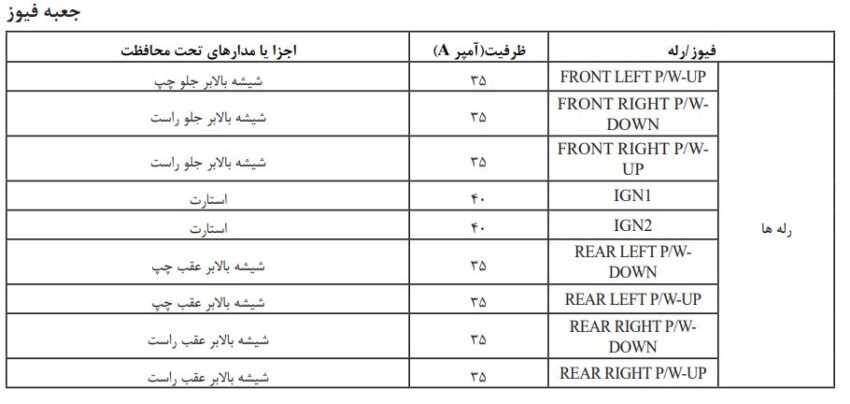 جعبه فیوز شاهین دستی داخل اتاق