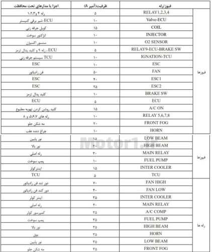 جعبه فیوز شاهین اتوماتیک داخل موتور