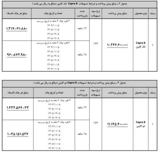 شرایط فروش کاپرا B