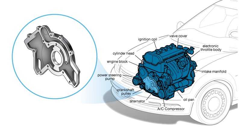 محل پمپ روغن (اویل پمپ)