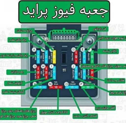 نقشه راهنمای جعبه فیوز پراید