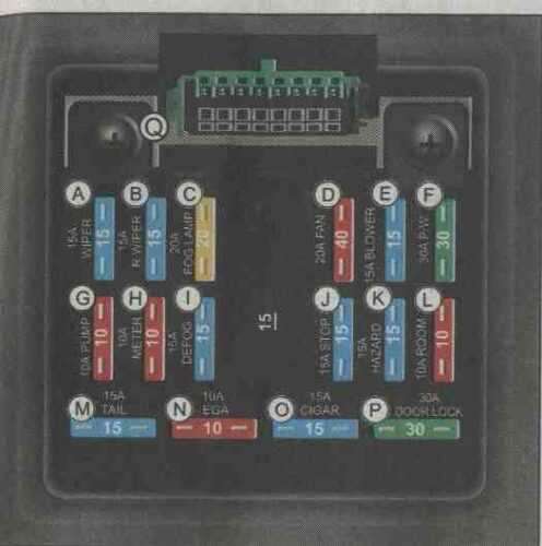 راهنمای جعبه فیوز پراید