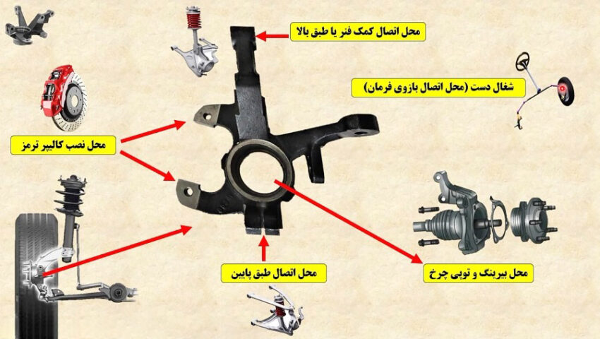 علائم خرابی سگ‌ دست
