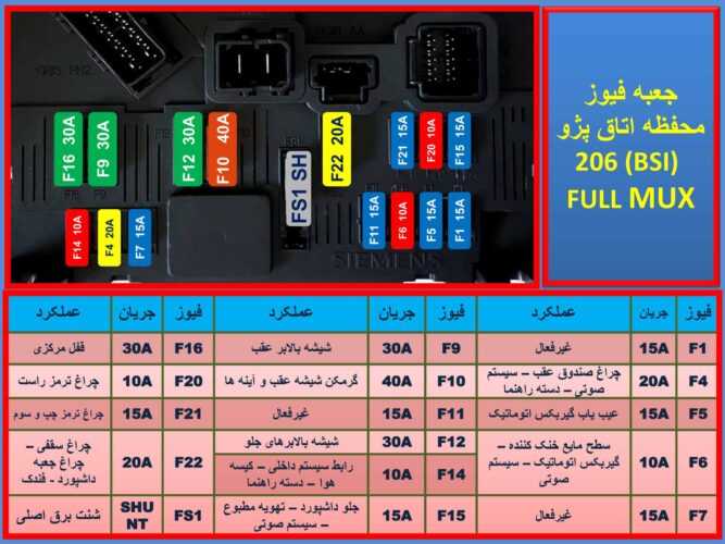 جعبه فیوز داخل کابین (BSI) 206