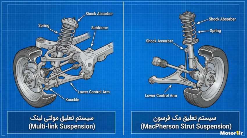 سیستم تعلیق مولتی لینک و مک فرسون