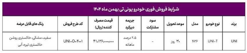 شرایط فروش چانگان UNI-T در بهمن ۱۴۰۴