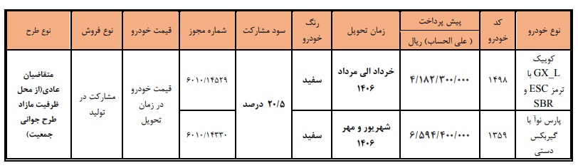 شرایط پیش فروش سایپا - خرداد 1405