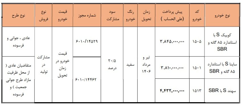 شرایط پیش فروش سایپا - خرداد 1405
