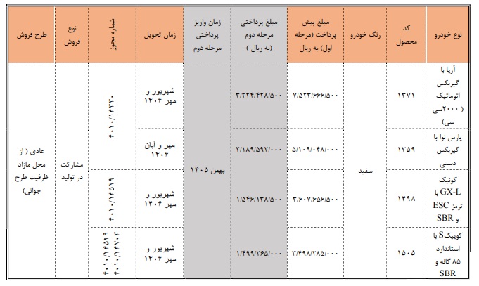 شرایط پیش فروش سایپا - شهریور 1405