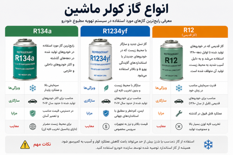 انواع گاز کولر خودرو