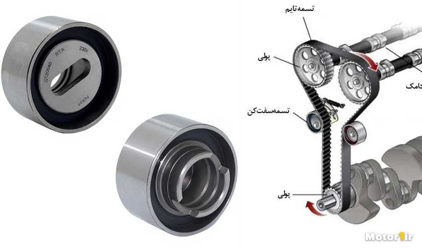 سفت کن تسمه تایم یا تسمه سفت کن