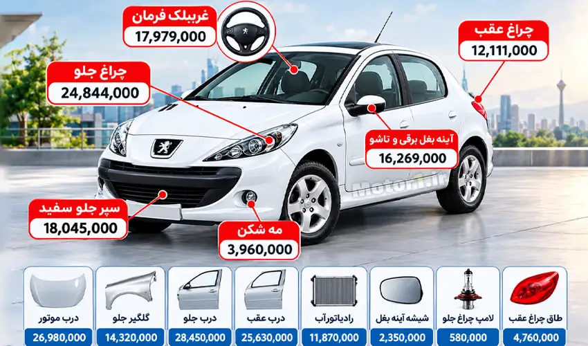 
قیمت لوازم یدکی پژو 207؛ جدول قیمت قطعات بدنه و جانبی
